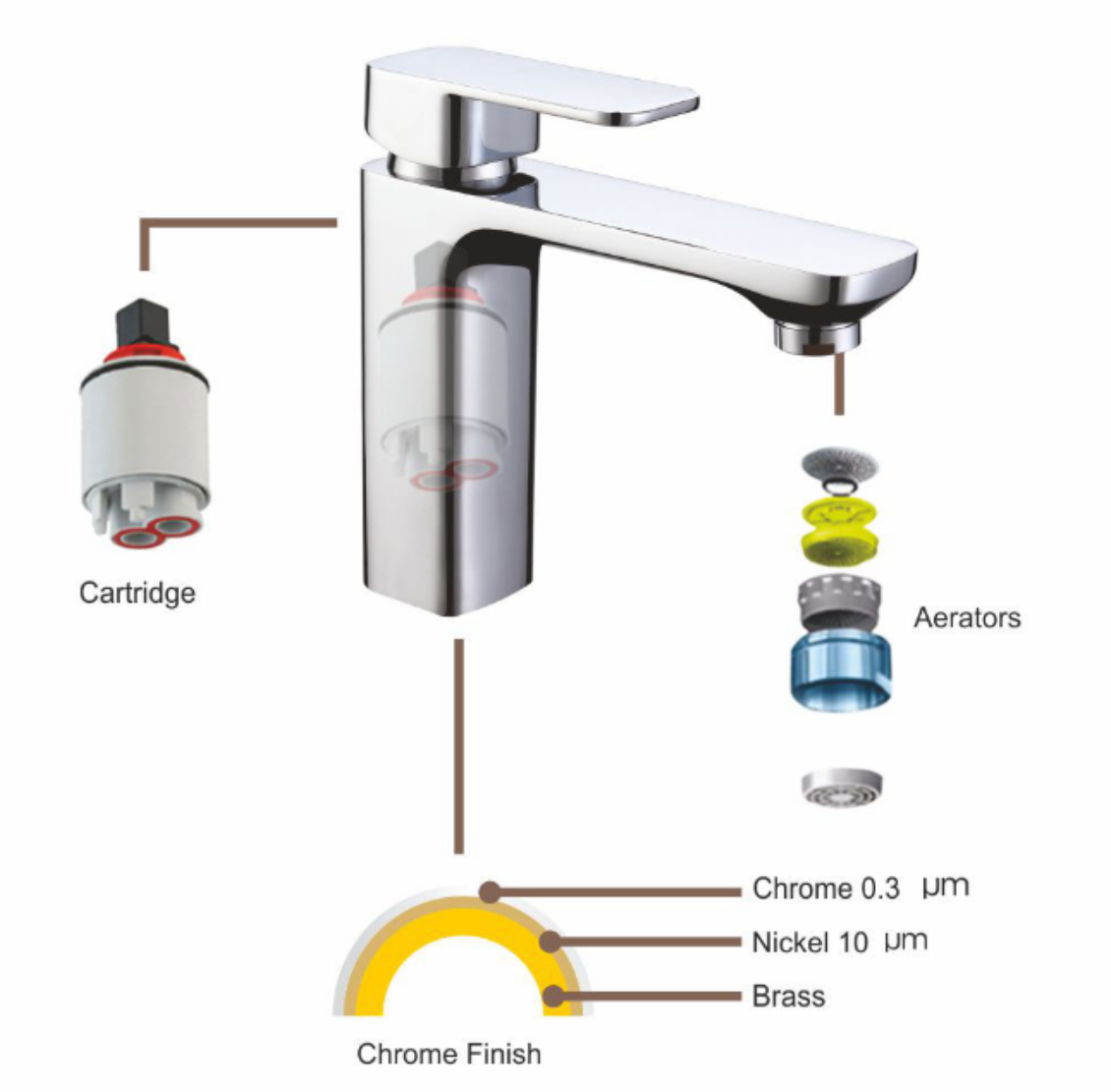 faucet technology