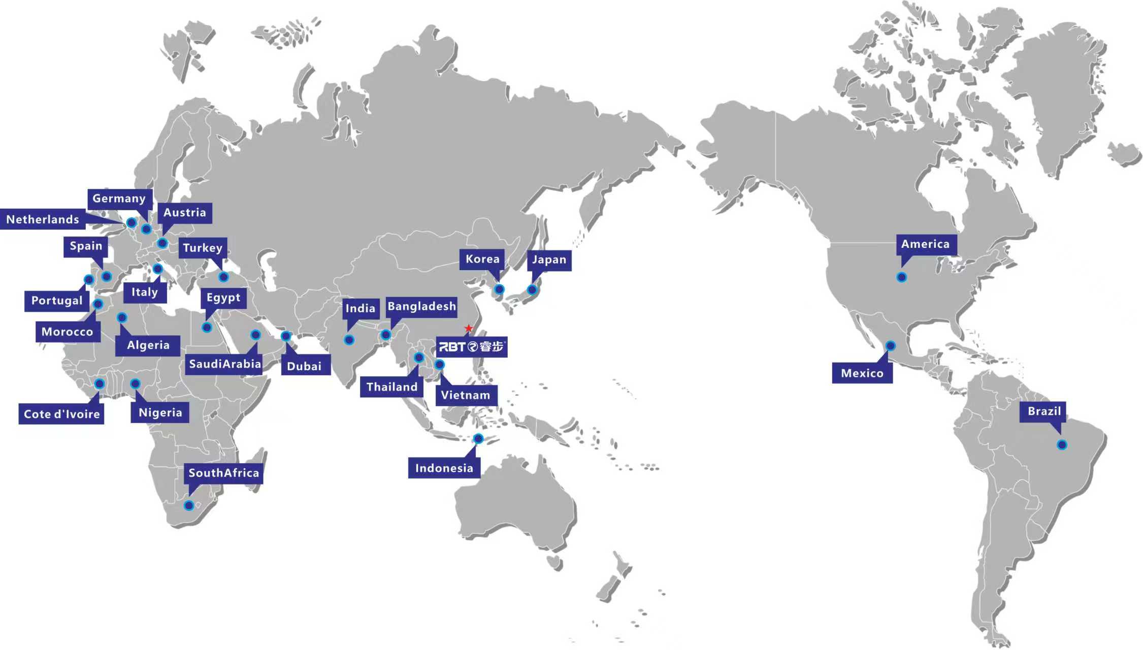 sales network