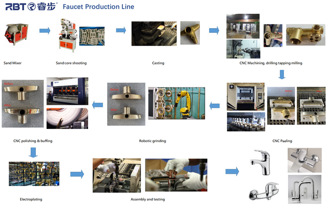 RBT CE Approved Faucet Making Machine Whole Production Line From Casting To Polishing 