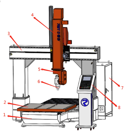 gantry cnc machine